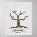 Recherche de arbre d empreinte digitale Famille