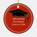 Recherche de monogramme k ornements Diplôme