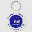 Recherche de en 1969 porteclés Bleu