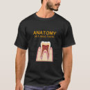 Recherche de humour dentiste tshirts Dentaire