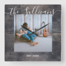 Recherche de script horloges Pour eux