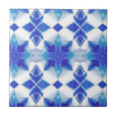 Recherche de motif marocain carreaux Moderne