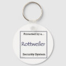 Recherche de rotation porteclés Dog