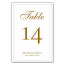 Recherche de de nombre de cartes table Simple