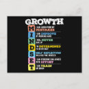Recherche de erreurs cartes postales Motivation