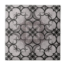 Recherche de victorian carreaux Noir