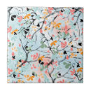 Recherche de nature abstraite carreaux Bleu