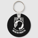 Recherche de le prisonnier porteclés Mia