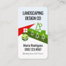 Recherche de conception de paysage cartes visite Architecte paysagiste