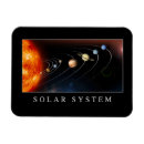 Recherche de système solaire magnets Horizontal