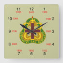 Recherche de département horloges Mur