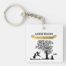 Recherche de arbre généalogique porteclés Fête
