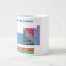 Recherche de périodique tasses Éléments chimiques