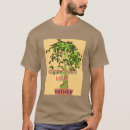 Recherche de paternité vêtements Famille