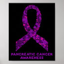 Recherche de pancréas posters Cancer