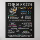 Recherche de symbole masculin posters Anniversaire