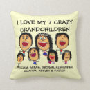 Recherche de cartographie coussins Dessin