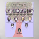 Recherche de vert bleu posters Arbre