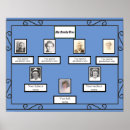Zoek naar family tree kunst Stamboom