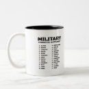 Recherche de alphabet militaire tasses Phonétique