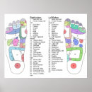 Recherche de acuponcture posters Digitopuncture