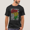 Recherche de diris tshirts Histoire