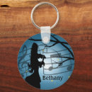 Recherche de violons porteclés Musicien