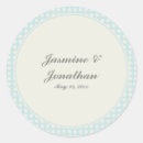 Recherche de jolis points Mignon