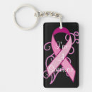 Recherche de conscience rectangulaires porteclés Cancer