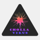 Recherche de chola autocollants Cactus