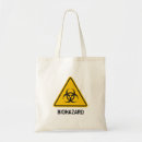 Recherche de dange sacs Avertissement