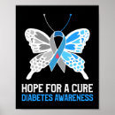 Recherche de diabetes posters Diabète