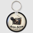 Recherche de retro porteclés Rétro