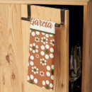 Recherche de mexicain cuisine linges Talavera
