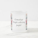 Zoek naar verzameling mokken Onderzoek