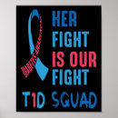 Recherche de remède posters Sensibilisation