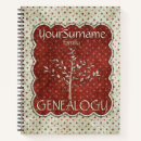 Recherche de arbre généalogique carnets Antique