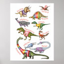 Recherche de triceratops posters Tyrannosaurus rex