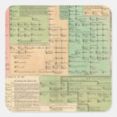 Recherche de chronologie autocollants Famille