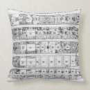 Zoek naar plafond kussens Engels