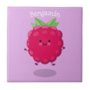Recherche de framboise carreaux Mignon