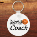 Recherche de équipe porteclés Basket
