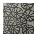 Recherche de roue carreaux Motif