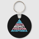 Recherche de sexe porteclés Drapeau