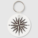 Recherche de la boussole du marin porteclés Bateau