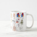 Recherche de humain anatomie tasses Médical