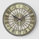 Recherche de cinquièmes horloges Musicien