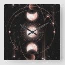 Recherche de unité horloges Mur