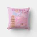 Recherche de vietnam coussins Asie