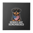 Recherche de rottweiler carreaux Chiot